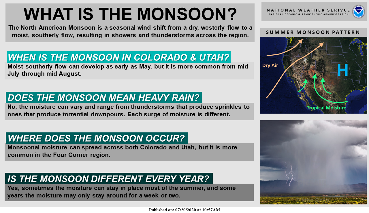 The 2020 MONSOON Season has arrived….finally | 95.7 The Monkey